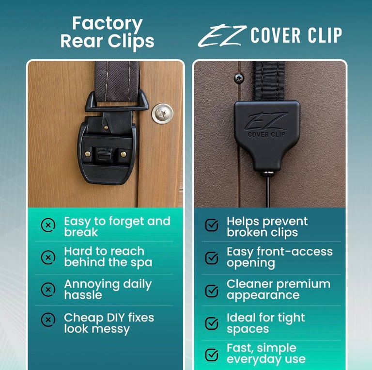 Comparison of factory rear clips vs Cover Clip spa cover fasteners, showing drawbacks of factory clips and benefits of Cover Clip solution